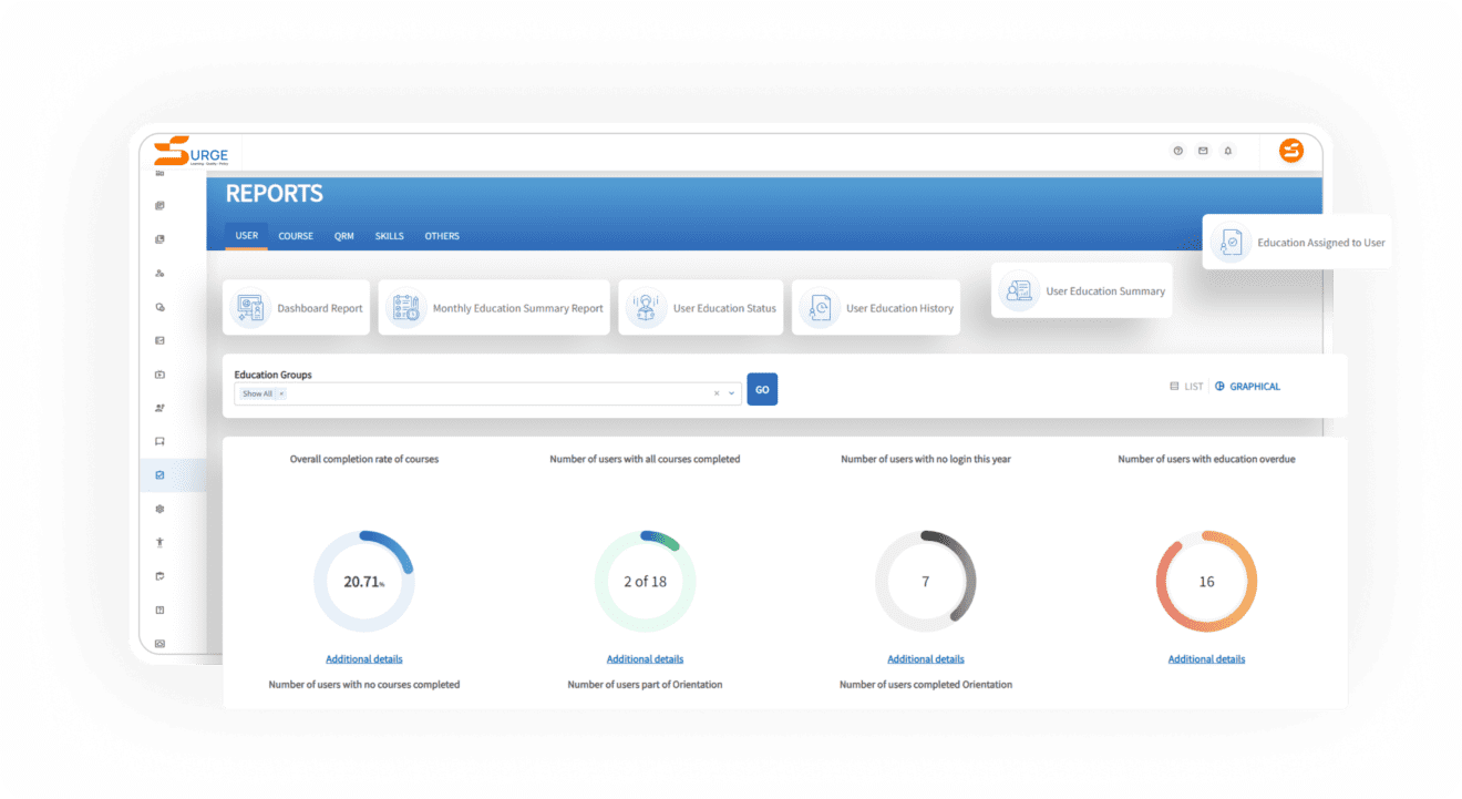 Surge Learning: Online Education for Healthcare Organizations Made Easy